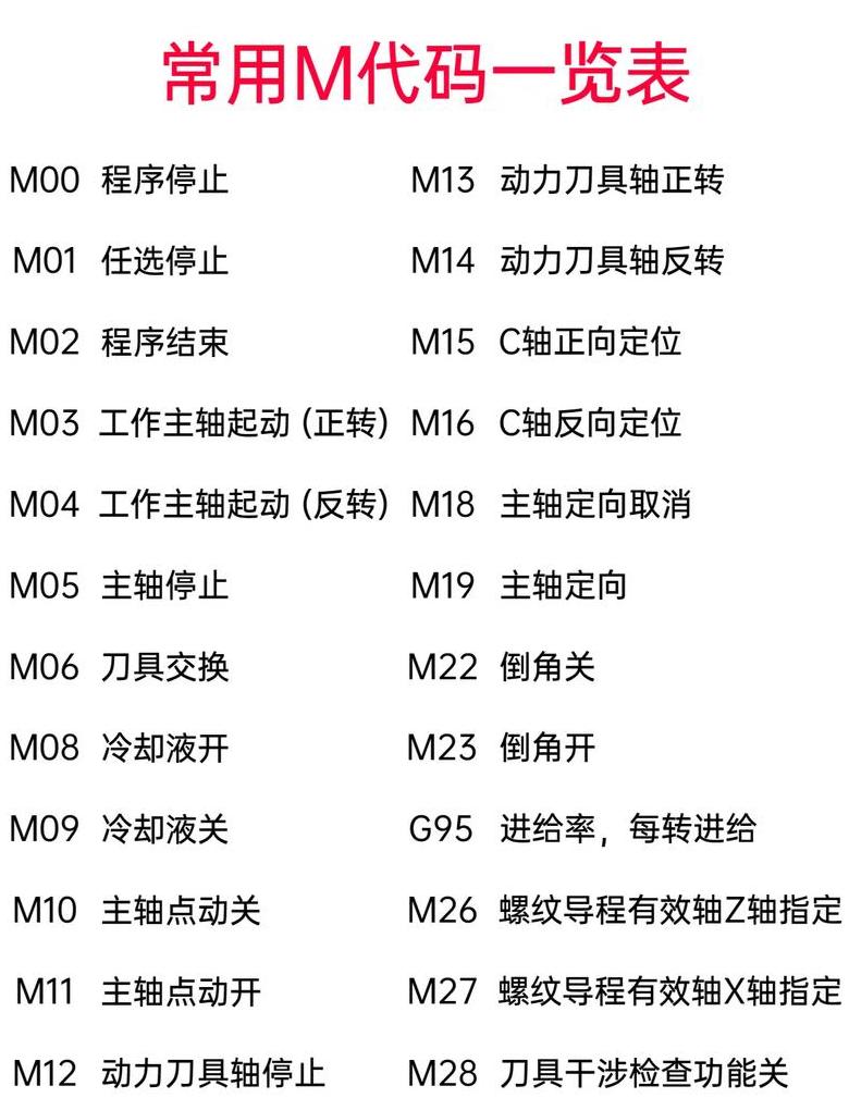 华中数控G71编程详解及使用技巧