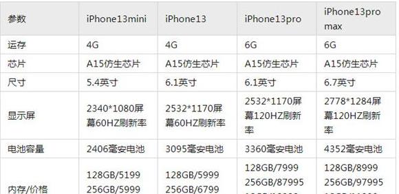 苹果13内存规格解析