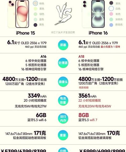 苹果13系列运行内存配置一览