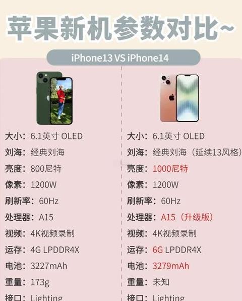 苹果A14与A15处理器性能对比解析