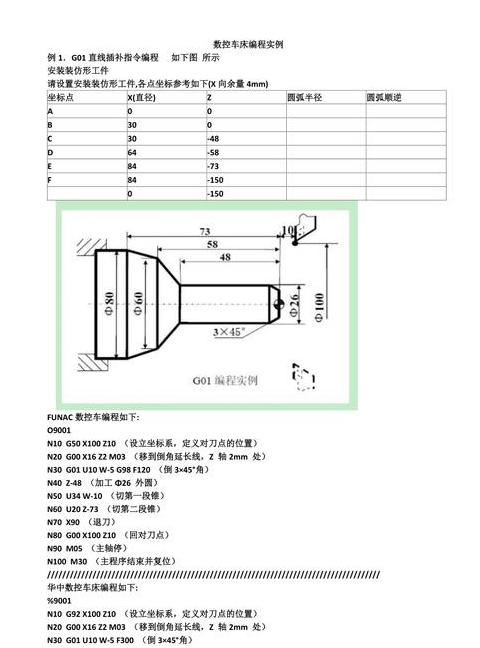 数控车床G02/G03指令编程技巧解析