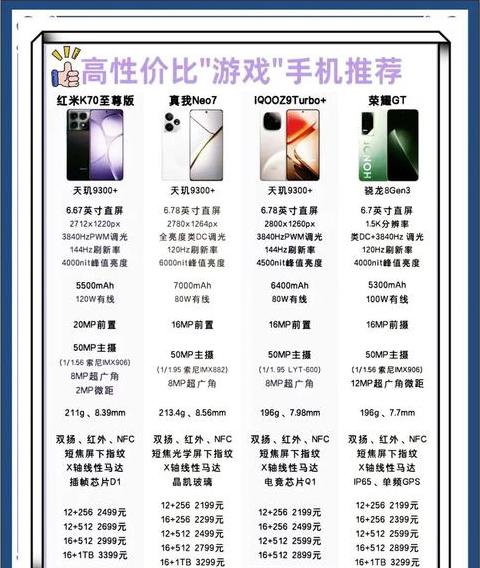 骁龙vs天玑：深度解析两款处理器优劣