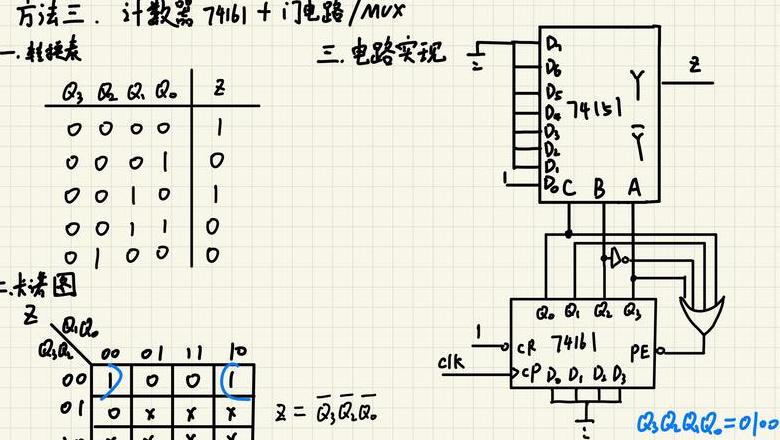 寄存器与内存工作原理解析