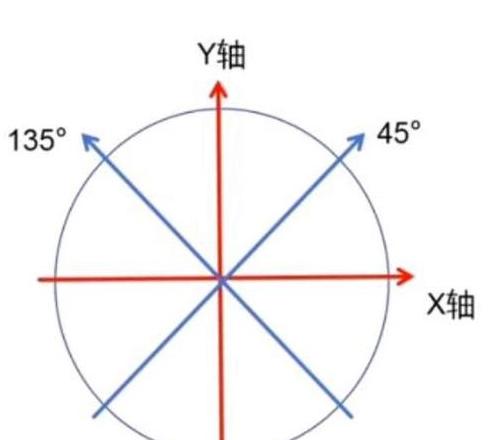 加工中心圆铣成椭圆原因解析及调整方法
