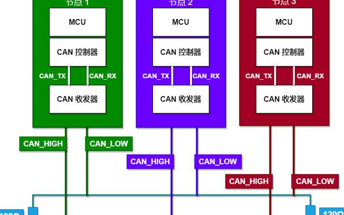 总线主从设备作用解析与总线系统详解