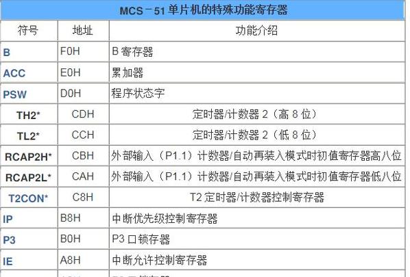 PLCSHRB指令移位寄存器使用指南