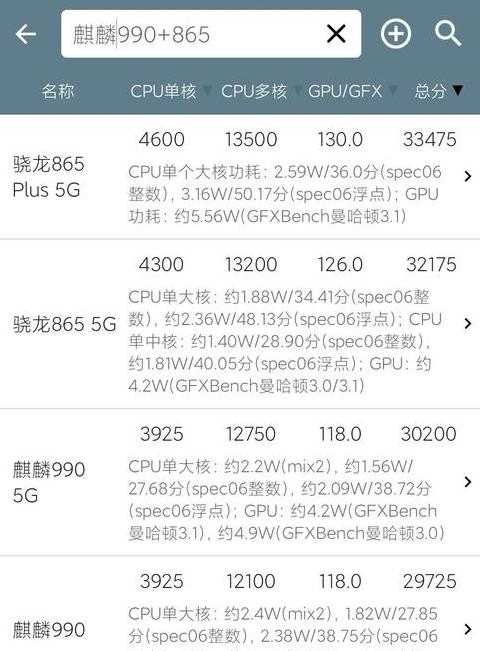 iPadM1芯片对比A14：性能升级解析