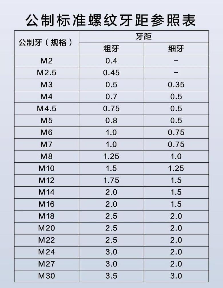 G00、G01、G02指令详解与CNC加工应用