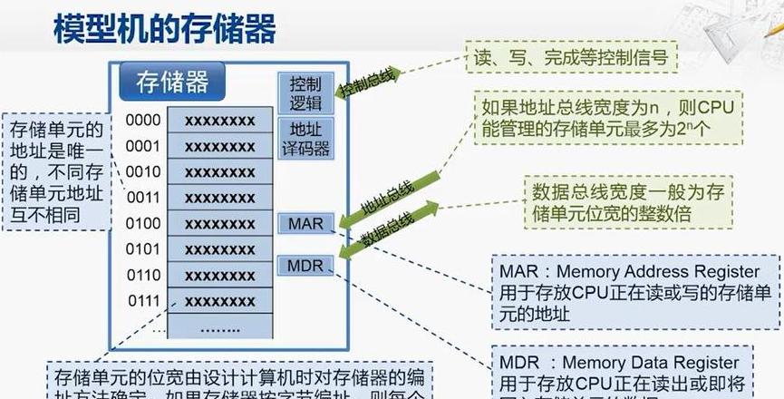 PC寄存器：计算机体系结构核心组件解析