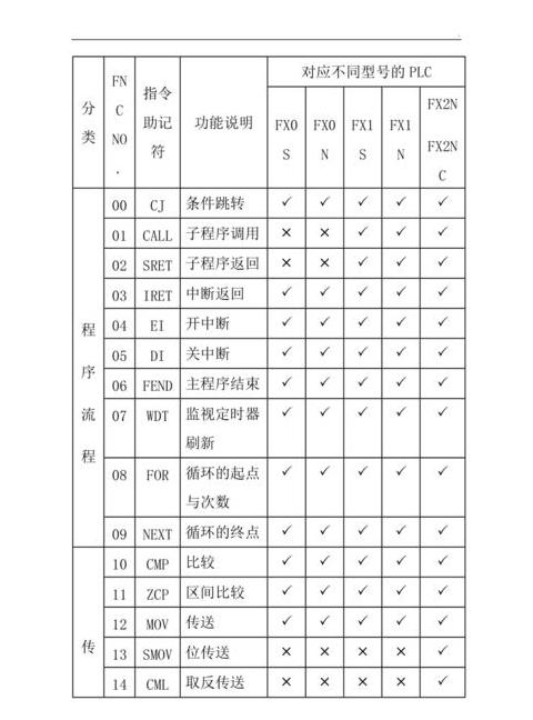 三菱CNC系统G代码与M代码详解