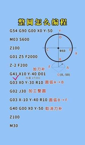 CNC加工中心内圆弧手工编程技巧及示例