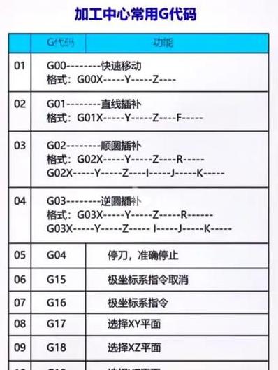 数控编程G81G82G83指令详解及格式应用
