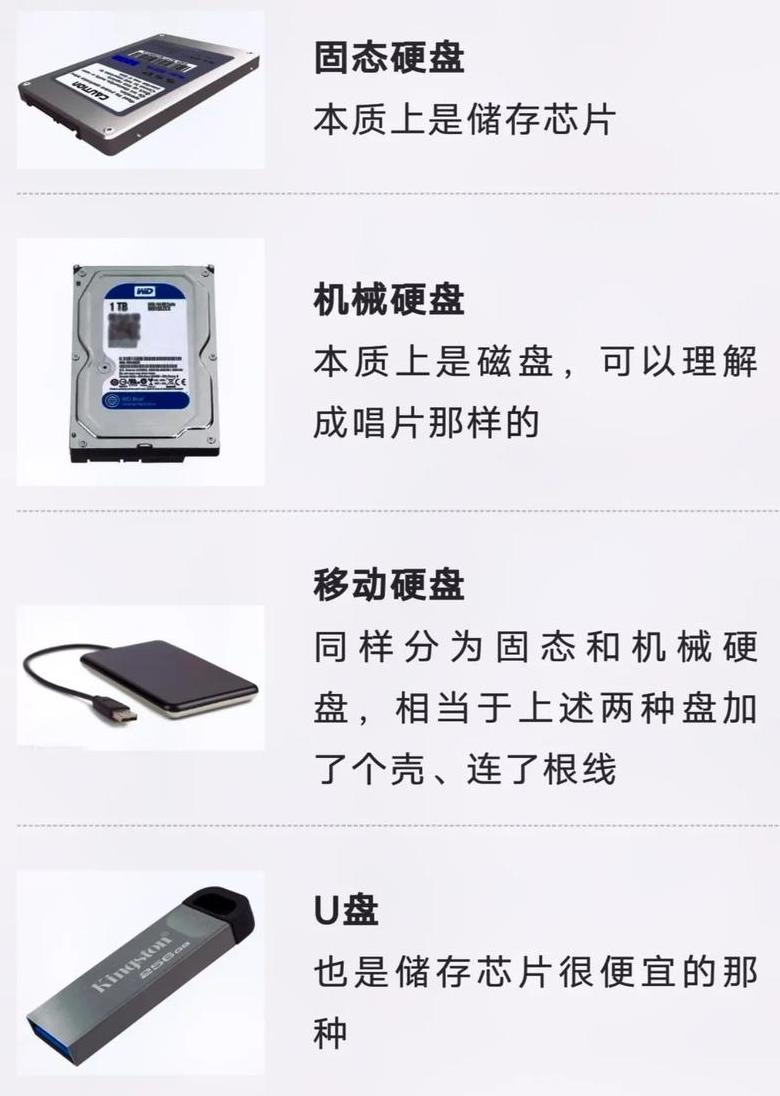 SSD 机械硬盘分区安装系统指南