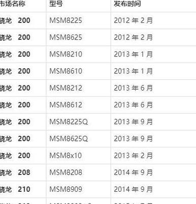 OPPOReno2Z详细配置解析：性能与外观的完美结合