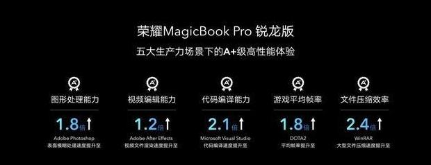 八核处理器：揭秘多核心技术的性能提升