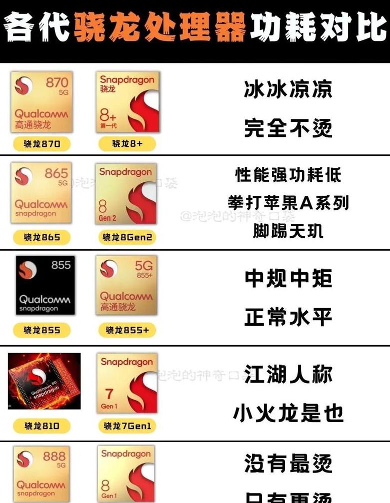 2024年手机处理器功耗排行：性能与能耗的平衡之道