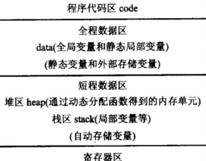 内存揭秘：数据与程序之分，运行背后的真相