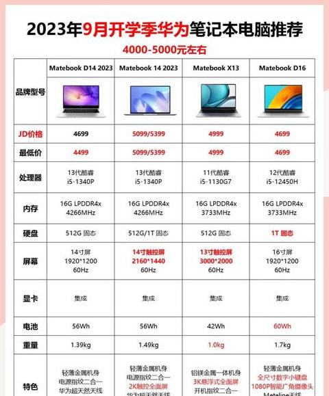 华为笔记本内存升级指南：轻松提升性能