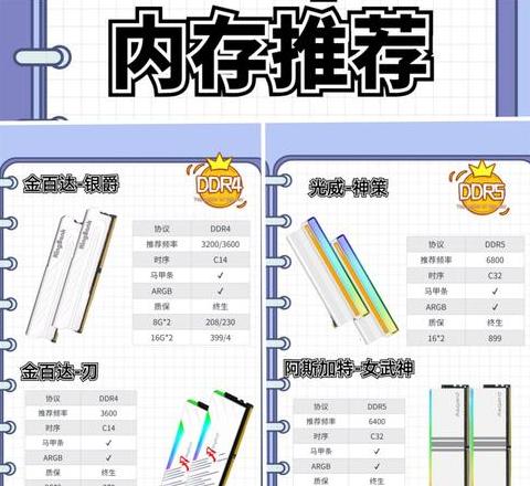 内存条不同频率能否共用指南