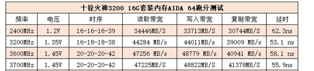 内存时序调整攻略：稳定超频的秘诀解析