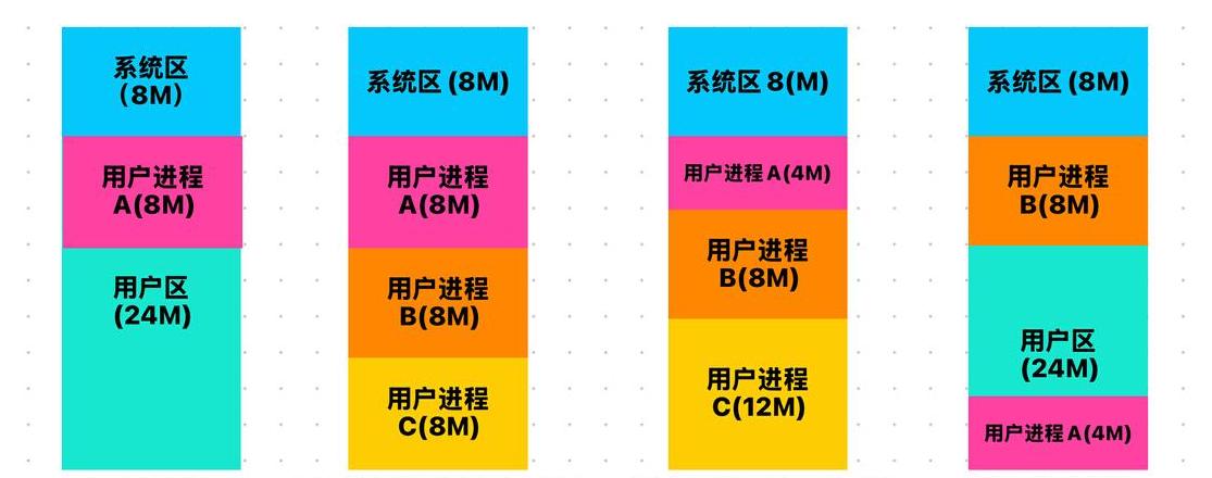 揭秘内存储器：RAM、ROM与Cache三大家族特点解析