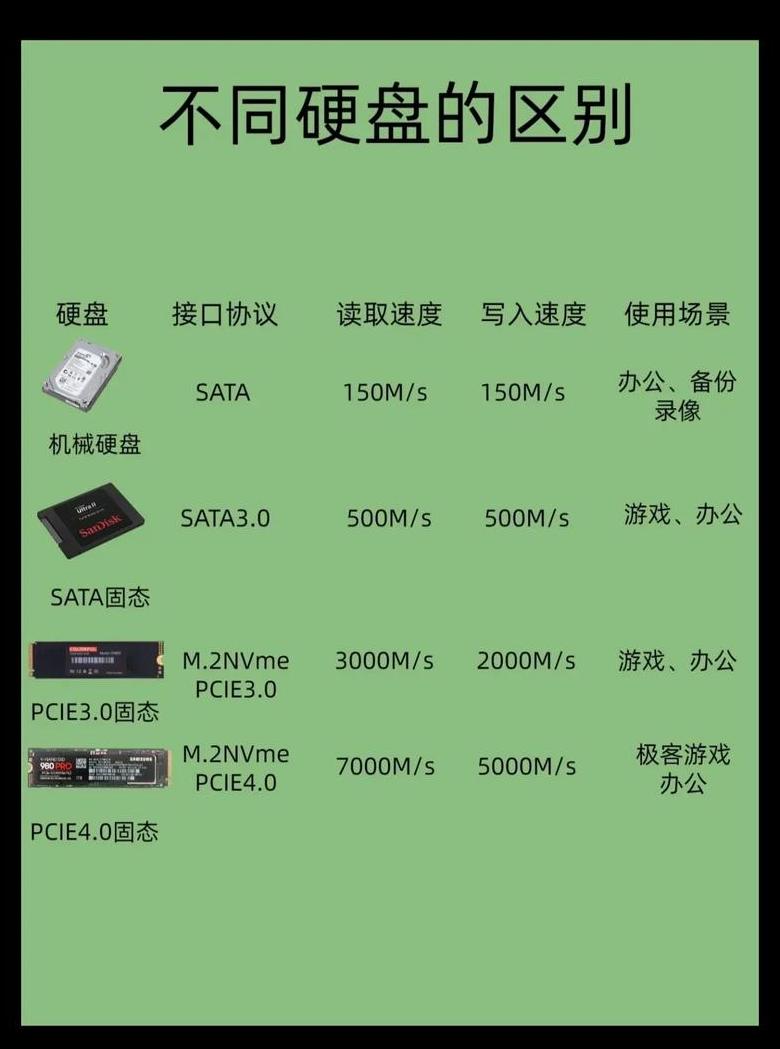 电脑内存与硬盘哪个更重要？