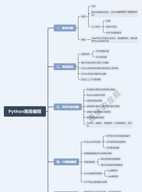 UG视频教程网站推荐：自学UG编程攻略