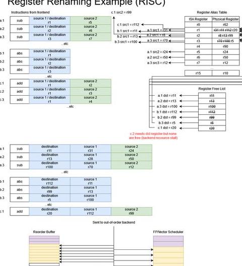 ARM与Thumb状态：嵌入式开发指令集深度解析