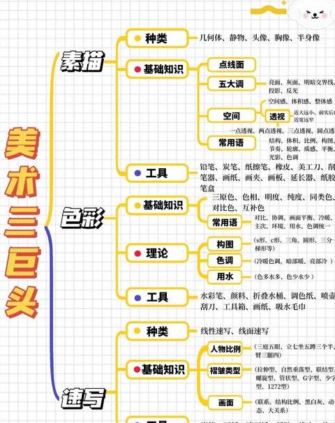 C语言编程入门：基础知识点解析