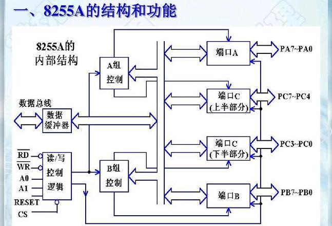8253端口地址确定方法解析