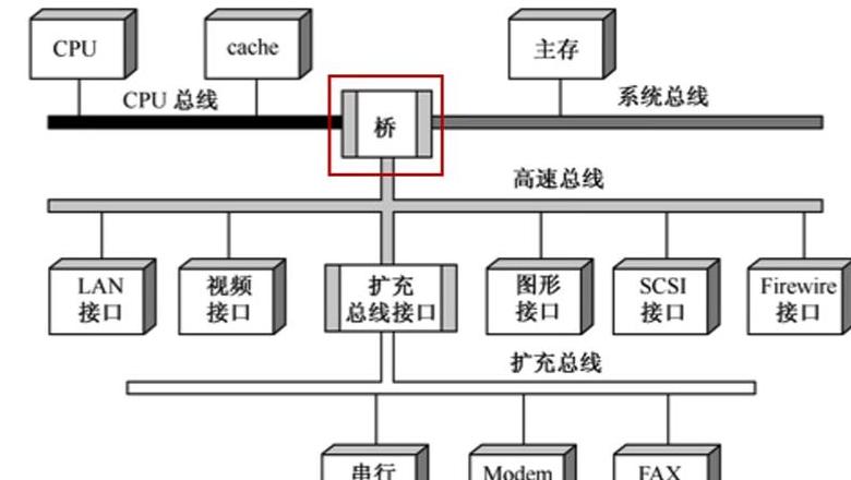 M2SSD与普通固态硬盘：性能与接口差异解析