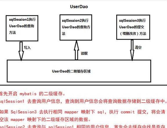 Photoshop缓存级别设置指南及优化技巧