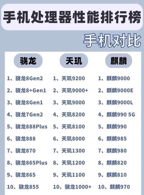 处理器性能如何影响手机流畅度及选择指南