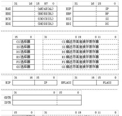 Modbus协议寄存器40001和30001详解
