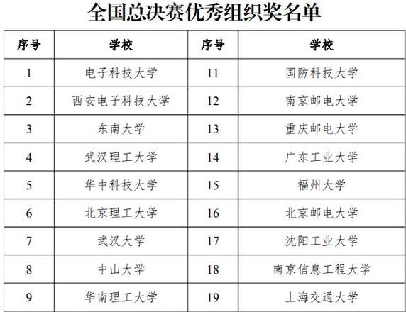 985集成电路硕士薪资水平解析