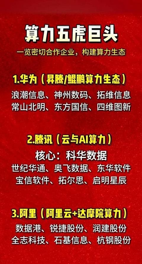 华为算力最强合作伙伴揭秘：三大公司深度解析