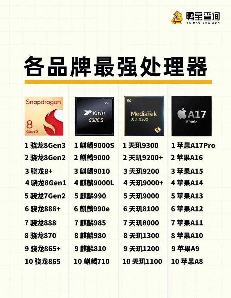 苹果A16性能解析：相当于骁龙8+还是8Gen2？
