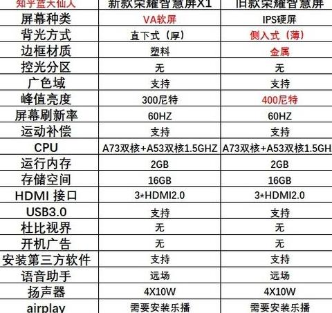 华为智慧屏系列深度解析：V、S、SE及无线投屏故障排除