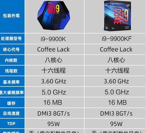 电脑8核与12核：性能对比与选购指南