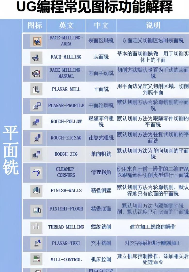 CNC编程G68空间旋转格式详解与G代码应用技巧