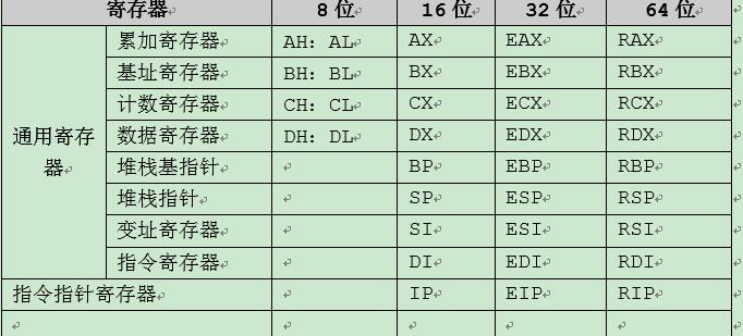 计算机CU详解及汇编命令缩写全解析