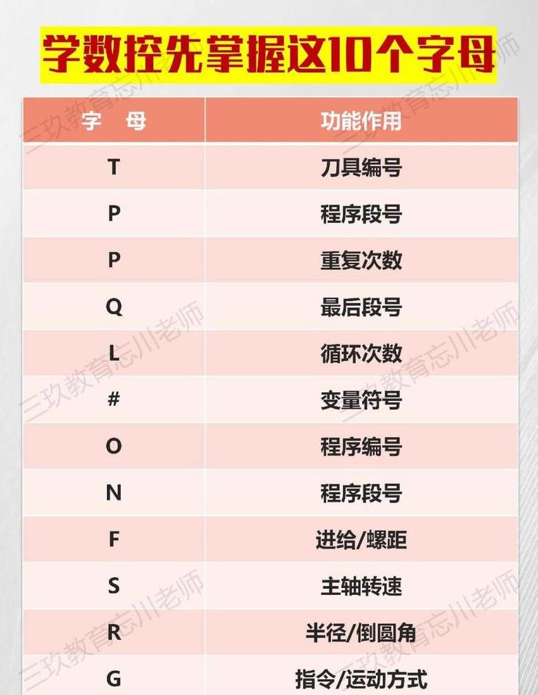 G90与G91指令：数控编程坐标模式解析