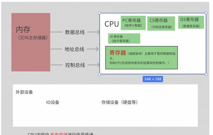 内存与寄存器：深度解析其区别与用途