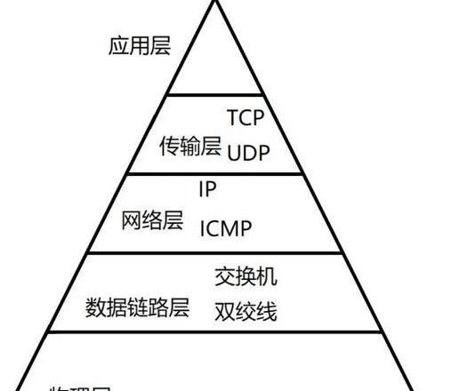五层网络协议体系结构解析及各层功能要点