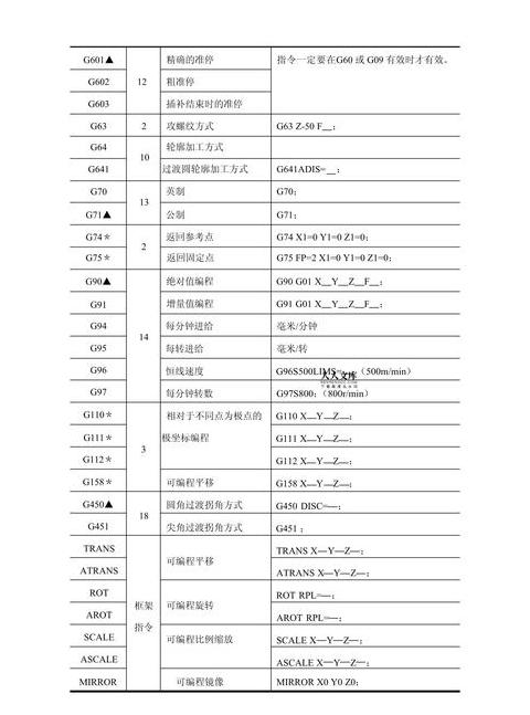 数控机床编程G代码详解：常用指令及功能说明