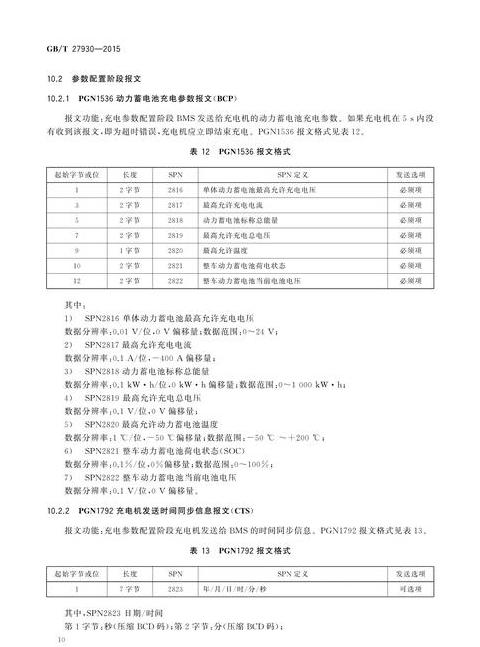 CAN总线协议在汽车中的应用解析