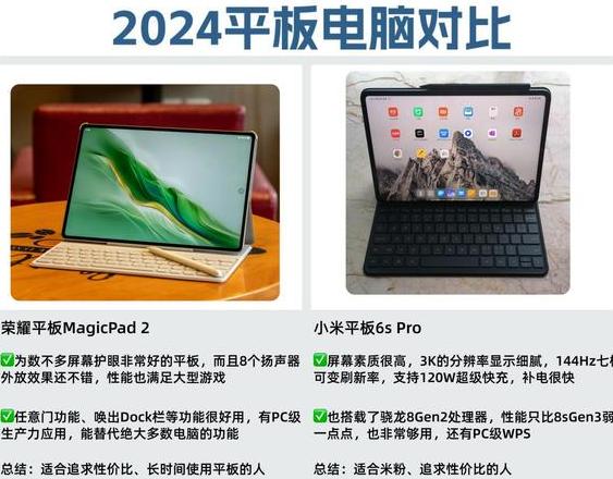 显示器分辨率与处理器型号：性能真相解析