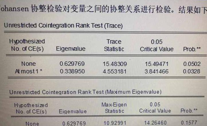 经管之家项目交易论文修改靠谱吗？