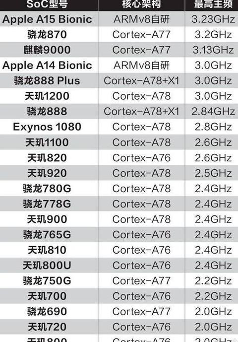 手机处理器性能解析及查看技巧