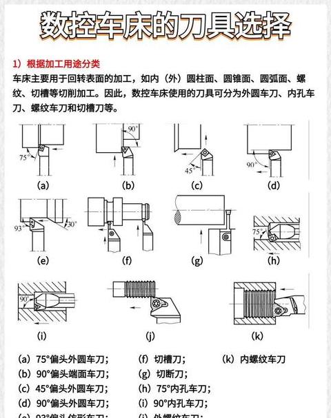 数控车床刀具半径补偿使用指南